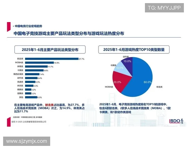 电竞产业发展新趋势:技术创新与玩家需求驱动下的未来前景分析 电竞产业发展新趋势:技术创新与玩家需求驱动下的未来前景分析