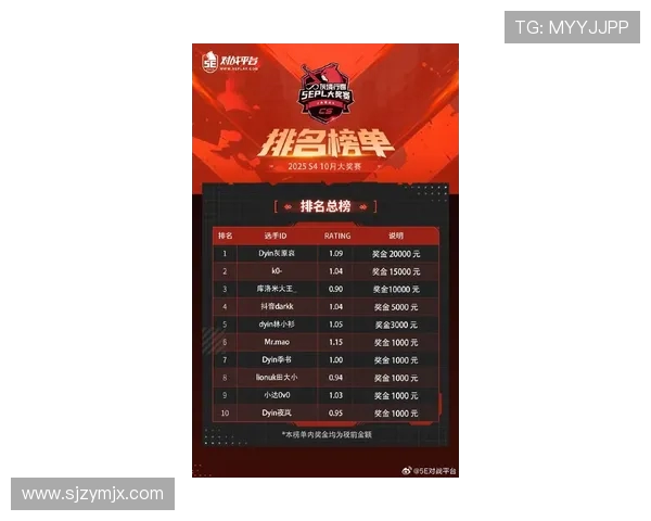 EDG在挑战者杯积分榜中以60分稳居首位展现强劲实力 EDG在挑战者杯积分榜中以60分稳居首位展现强劲实力