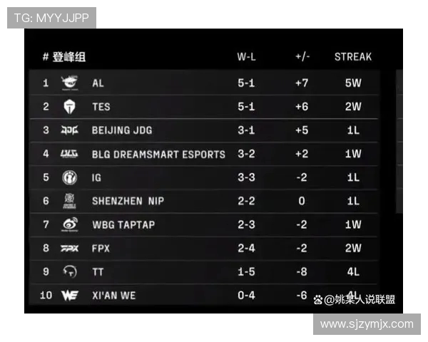 精英赛最新积分榜揭晓WE战队以54分稳居第一名